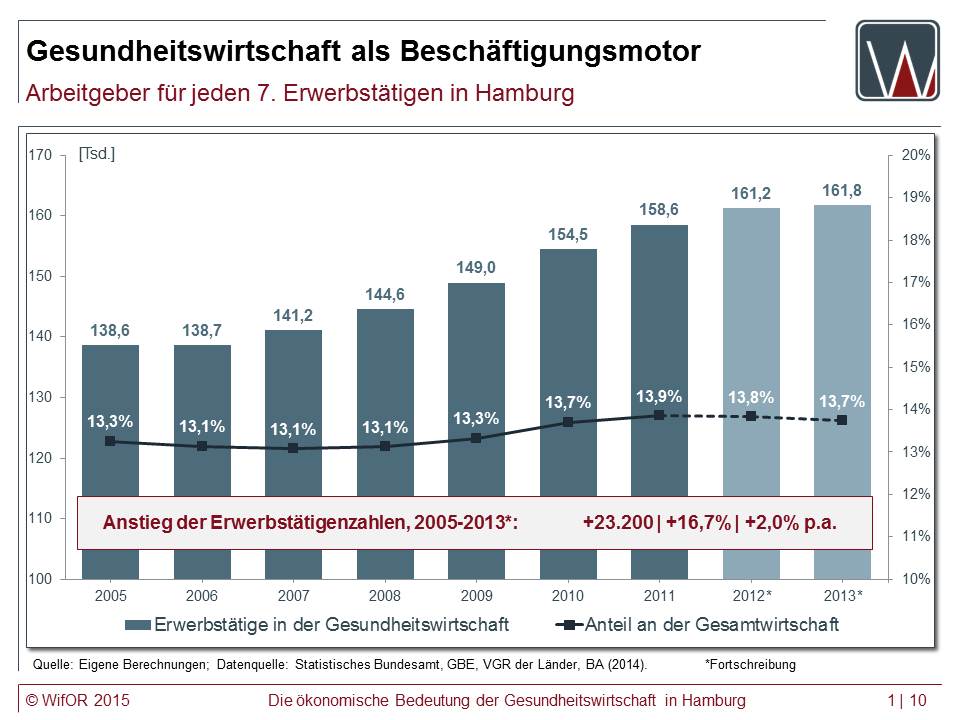 WifOR Grafik Beschaeftigungsmonitor